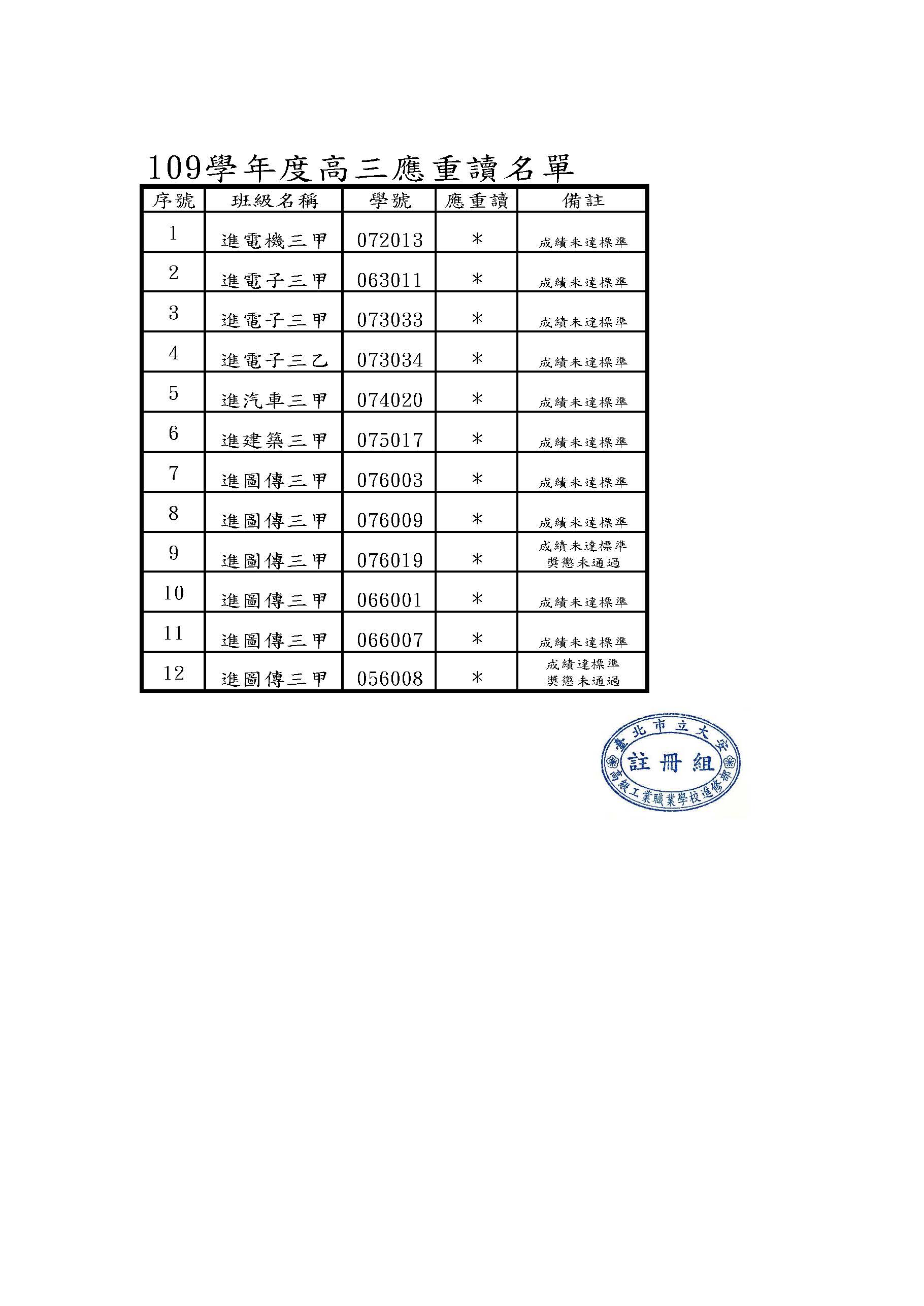 109重讀